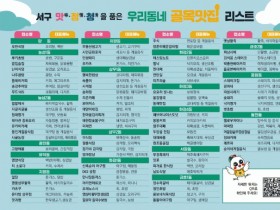 광주 서구, “골목맛집 방문하고 100만원 주인공 되세요”