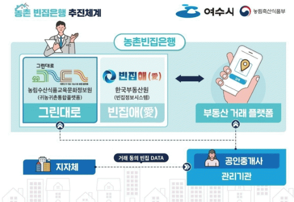 여수 농촌빈집.jpg