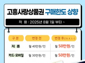 '고흥사랑상품권' 월 구매 한도, 100만원으로 상향…15% 특별할인