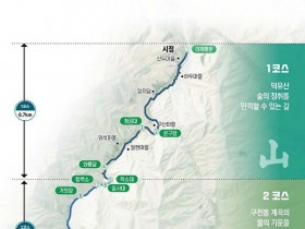 무주구천동 33경 국가생태탐방로 조성 본격…국비 50억 원 확보