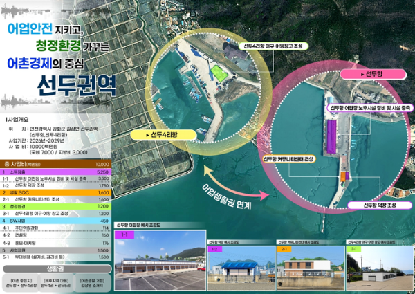 인천시 260억 투입.png