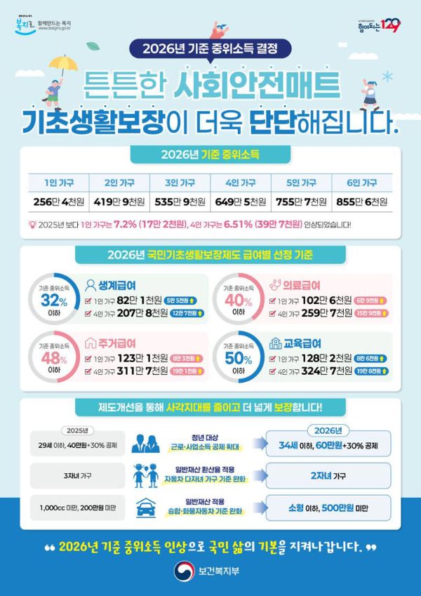전남도, 기초생활보장 확대.jpg
