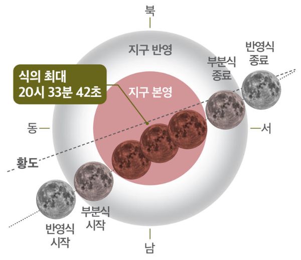 한국천문연구원 개기월식2.jpg