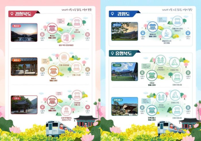 중앙선 템플스테이.jpg