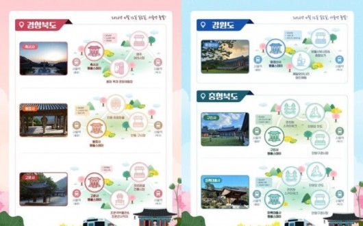 기차 타고 사찰·단종 청령포까지… 중앙선 템플스테이 기차여행!