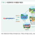 햇빛소득마을 3000곳 목표…수익성·전력계통이 관건