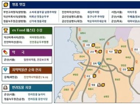 전북 고속도로 휴게소, 반려동물 쉼터·여름 먹거리·볼거리 풍성