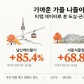 올가을 단풍 명소 지도는? 단풍 원정 대신 생활권 단풍